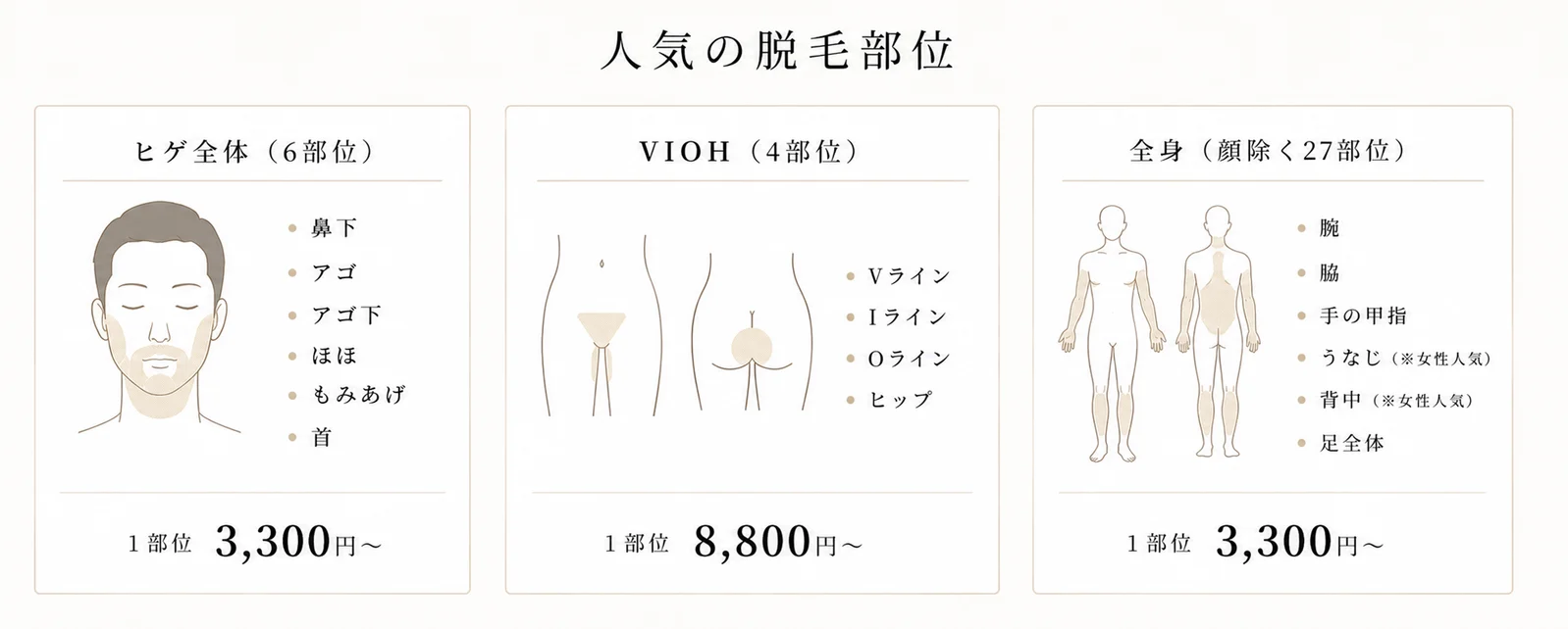 人気の脱毛部位