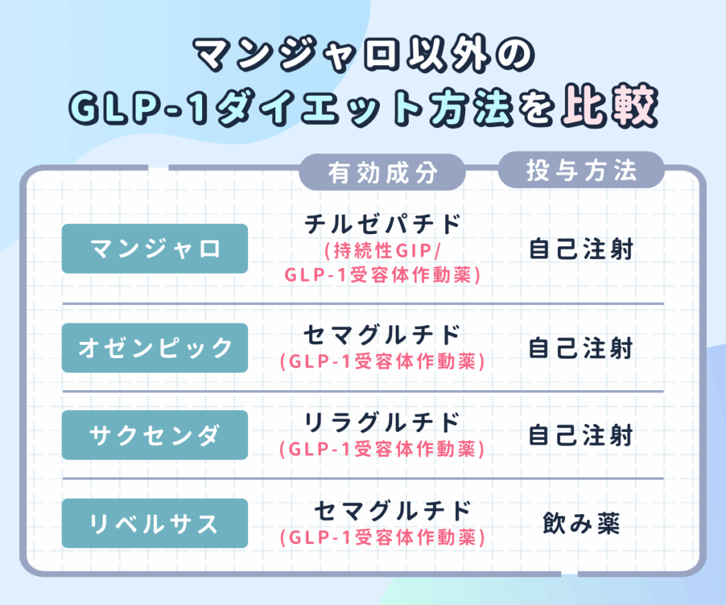 マンジャロと比較したいGLP-1メディカルダイエットで期待可能な効果