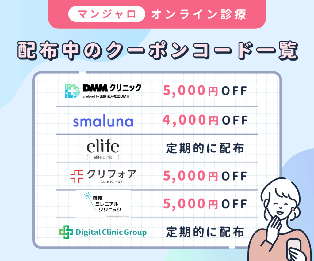 マンジャロのオンライン診療で配布しているクーポンコード一覧