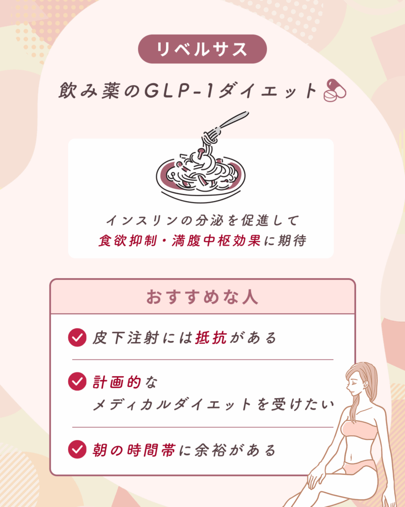 リベルサス（飲み薬のGLP-1メディカルダイエット）