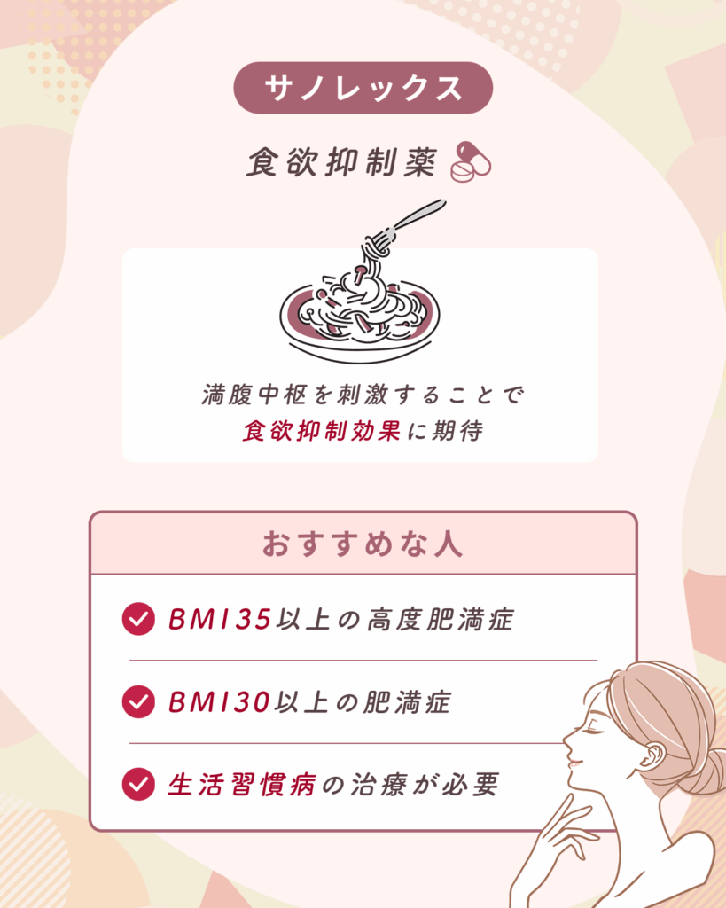 食欲抑制薬（サノレックス）
