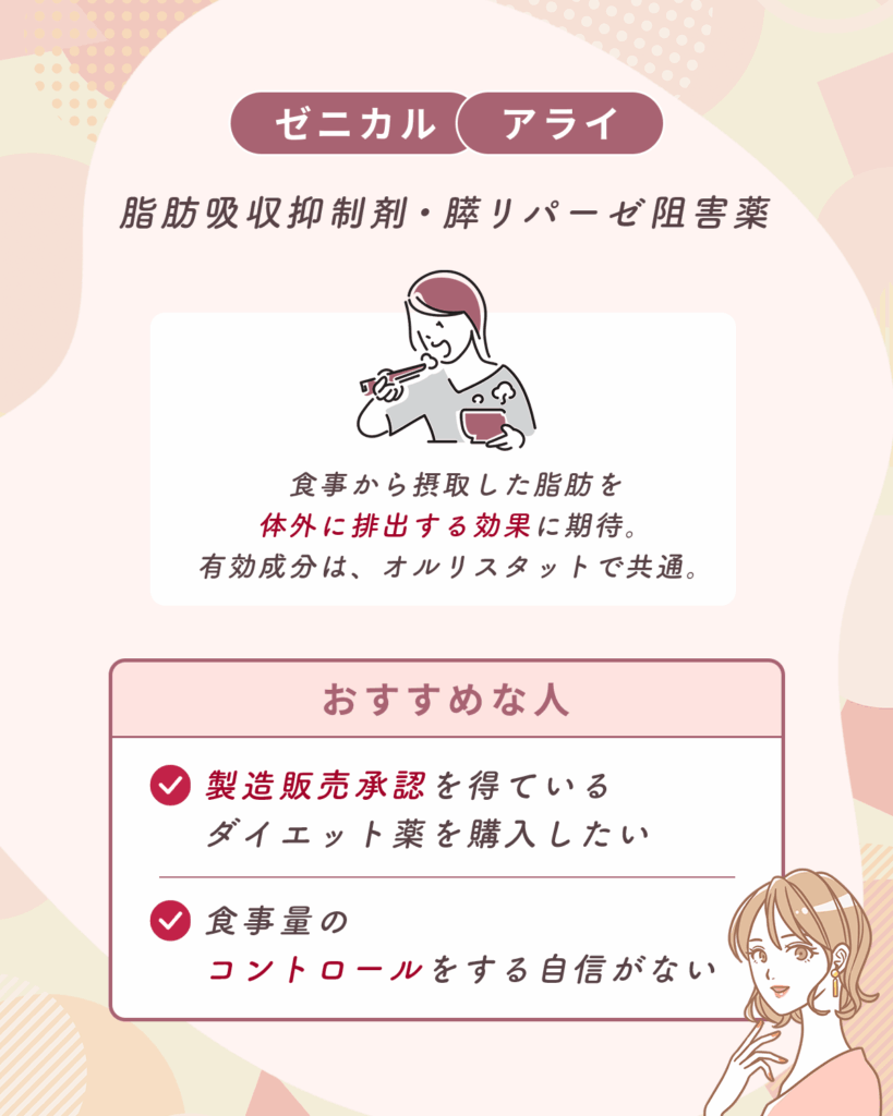 脂肪吸収抑制剤・膵リパーゼ阻害薬（ゼニカル・アライ）