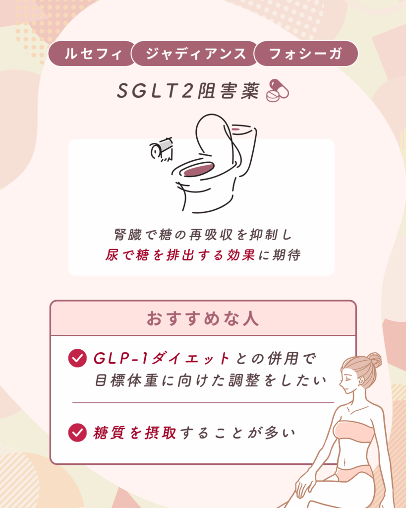SGLT2阻害薬（ルセフィ・ジャディアンス・フォシーガ）