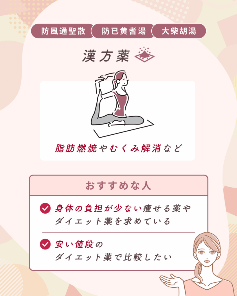 漢方薬（防風通聖散・防已黄耆湯・大柴胡湯）