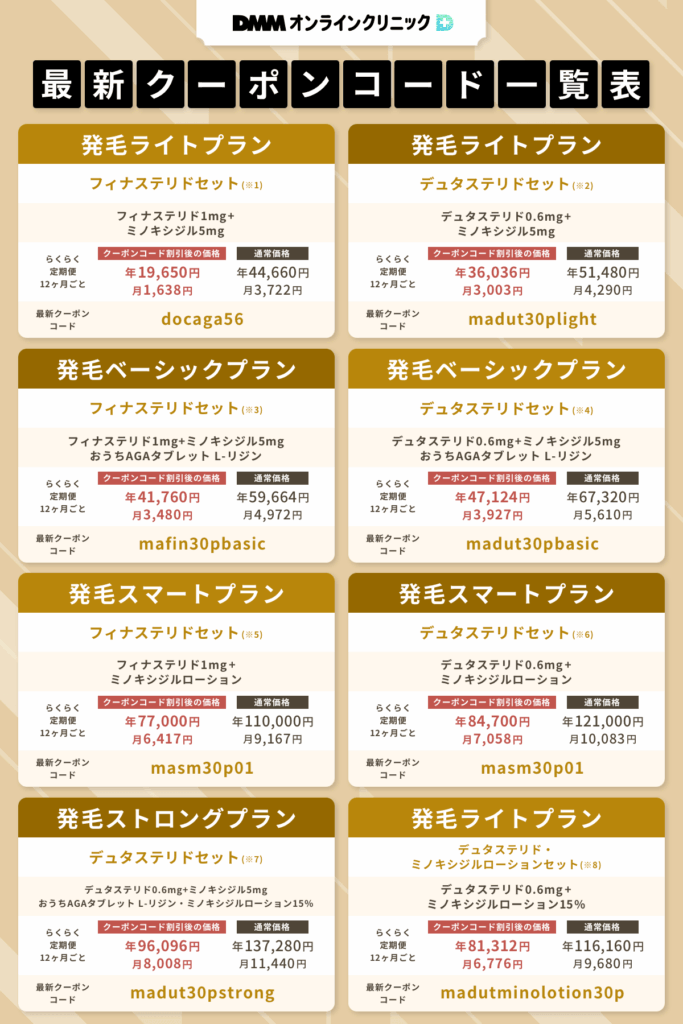 DMMオンラインクリニック最新クーポンコード一覧表